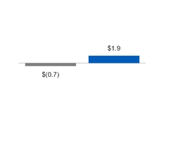 ge2q201710_chart-23770.jpg