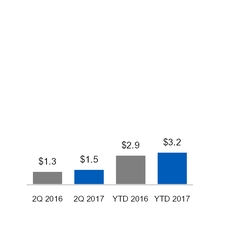 ge2q201710_chart-23773.jpg