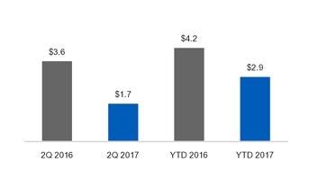 ge2q201710_chart-23964.jpg