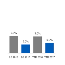 ge2q201710_chart-24632.jpg