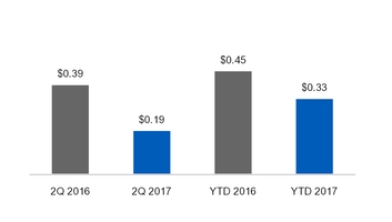 ge2q201710_chart-24977.jpg