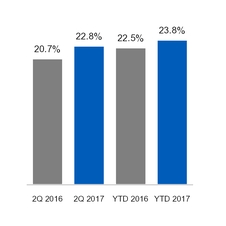 ge2q201710_chart-25139.jpg