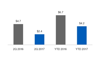 ge2q201710_chart-26106.jpg