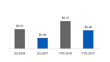 ge2q201710_chart-27107.jpg