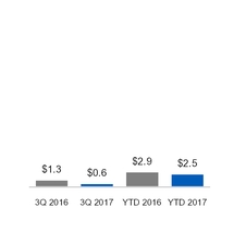 ge3q201710_chart-02570a01.jpg