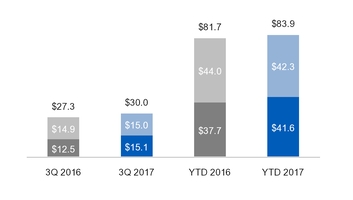 ge3q201710_chart-14148a01.jpg