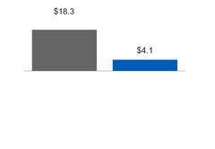 ge3q201710_chart-14978a01.jpg