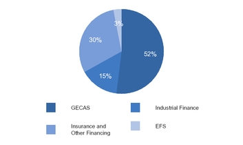 ge3q201710_chart-15195a01.jpg