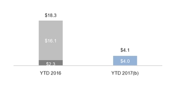 ge3q201710_chart-15473a01.jpg