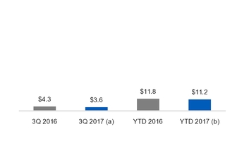 ge3q201710_chart-15859a01.jpg