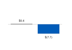 ge3q201710_chart-16003a01.jpg