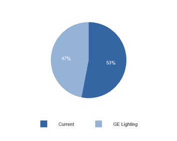 ge3q201710_chart-16048a01.jpg