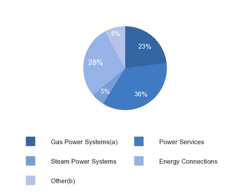 ge3q201710_chart-16196a01.jpg