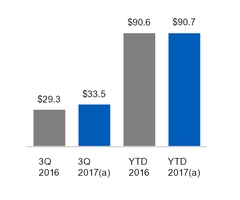 ge3q201710_chart-16235a01.jpg