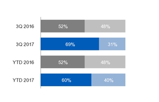 ge3q201710_chart-16335a01.jpg