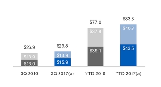 ge3q201710_chart-16502a01.jpg