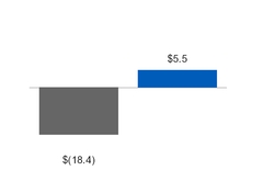 ge3q201710_chart-16943a01.jpg