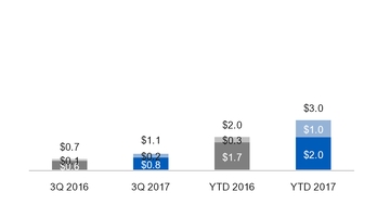 ge3q201710_chart-17094a01.jpg