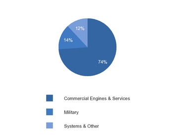 ge3q201710_chart-17257a01.jpg