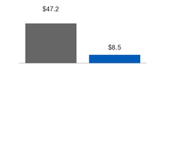 ge3q201710_chart-17311a01.jpg