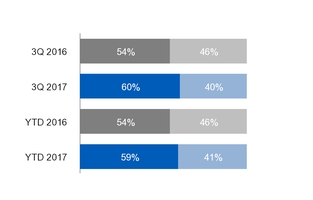 ge3q201710_chart-17462a01.jpg