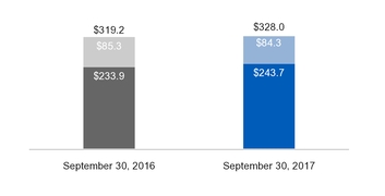 ge3q201710_chart-17543a01.jpg