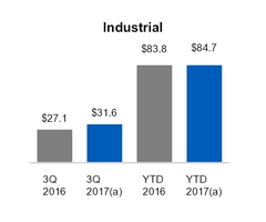 ge3q201710_chart-17621a01.jpg