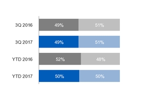 ge3q201710_chart-17695a01.jpg