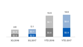 ge3q201710_chart-17793a01.jpg