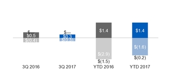 ge3q201710_chart-18143a01.jpg