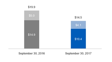 ge3q201710_chart-18249a01.jpg