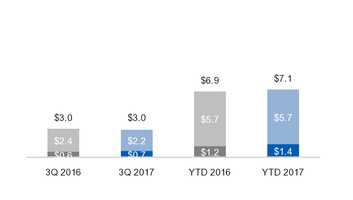 ge3q201710_chart-18397a01.jpg