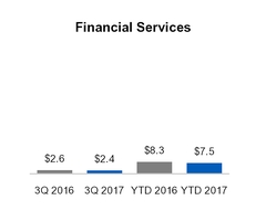 ge3q201710_chart-18572a01.jpg