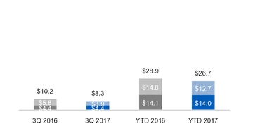 ge3q201710_chart-18719a01.jpg