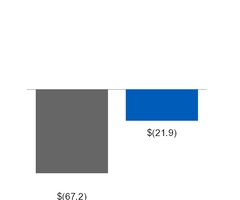 ge3q201710_chart-18730a01.jpg