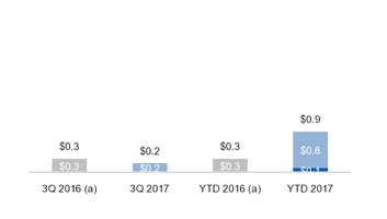 ge3q201710_chart-18832a01.jpg