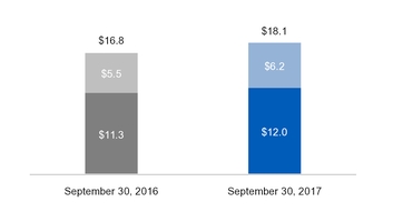 ge3q201710_chart-19038a01.jpg