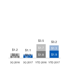 ge3q201710_chart-19249a01.jpg