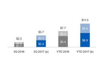 ge3q201710_chart-19276a01.jpg