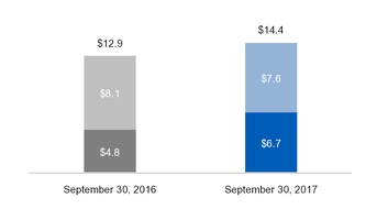 ge3q201710_chart-19499a01.jpg