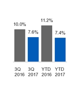 ge3q201710_chart-19609a01.jpg