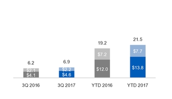 ge3q201710_chart-19990a01.jpg