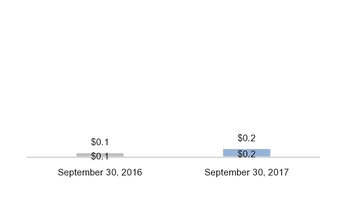 ge3q201710_chart-20047a01.jpg