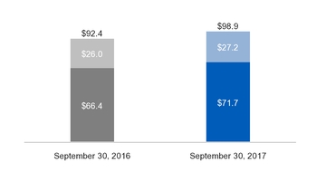 ge3q201710_chart-20067a01.jpg