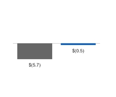 ge3q201710_chart-20095a01.jpg