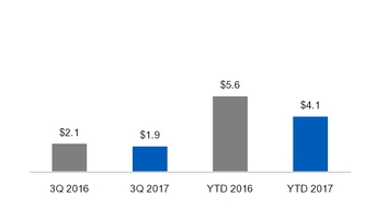 ge3q201710_chart-20181a01.jpg