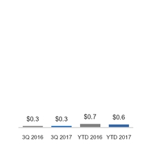 ge3q201710_chart-20205a01.jpg