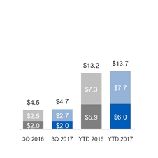 ge3q201710_chart-20510a01.jpg