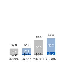 ge3q201710_chart-20619a01.jpg