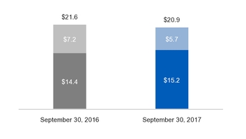 ge3q201710_chart-20622a01.jpg